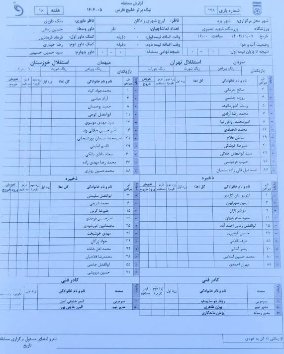 لیست استقلال - استقلال خوزستان