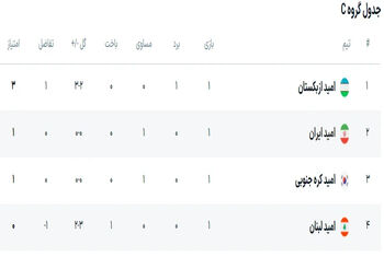 آبروریزی بزرگ در آفریقا؛ سرقت توپ رسمی جام ملت‌ها توسط کادر فنی الجزایر +عکس