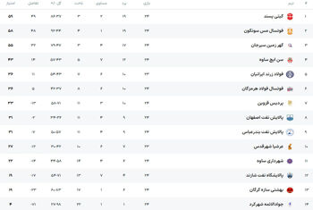 تیم ملی فوتسال ایران در جام ملت های فوتسال آسیا 6 امتیازی شد