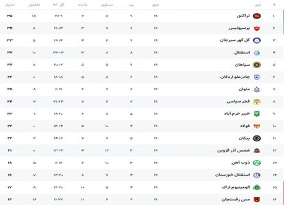 اوسمار بین دو نیمه کمربندش  را عوض کرد!