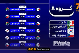تیم های صعودکننده به دور بعد رقابت های جام جهانی به انتخاب محسن مسلمان و محمد نوری
